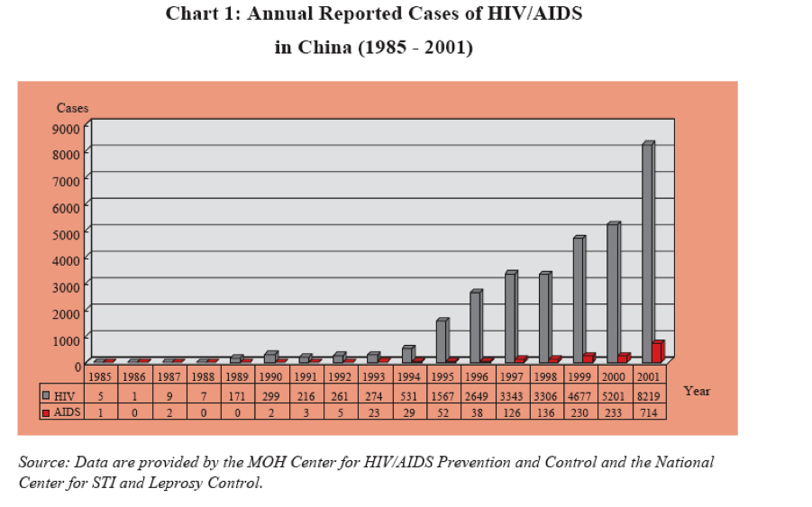 hiv-cina